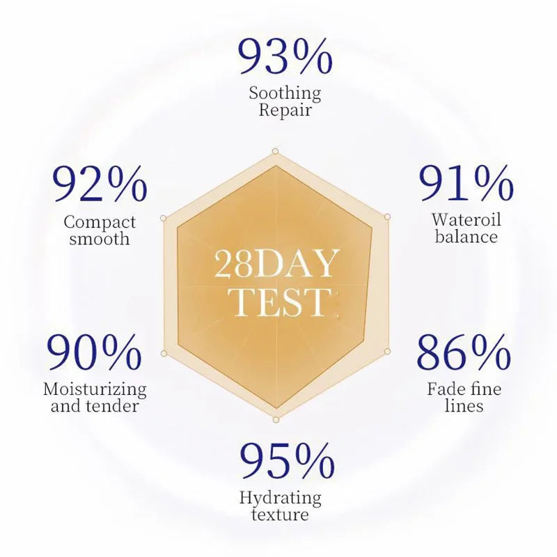 SADOER-suero Facial de colágeno, loción Facial, emulsión Facial hidratante, Control de aceite, reposición de agua, esencia Facial refrescante