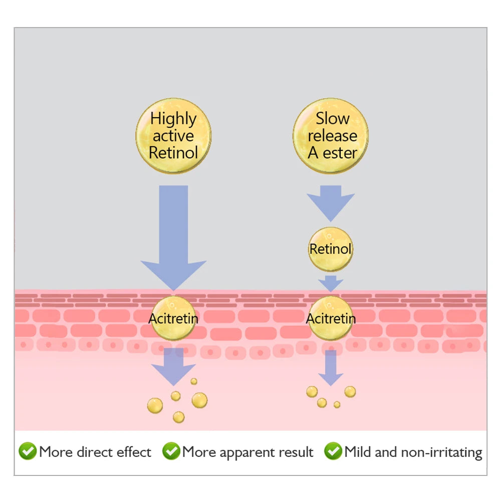 Crema Facial de Retinol + suero Facial + juego de suero para ojos eliminador de arrugas antienvejecimiento reafirmante hidratante blanqueamiento de la piel Kits de cuidado Facial
